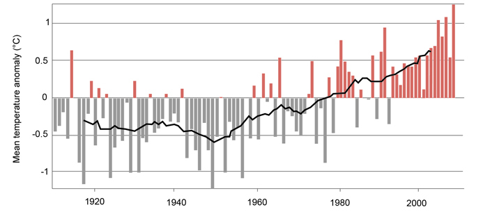 Map of trend in mean surface air temperature for South Australia over past 40 years showing a warming trend.