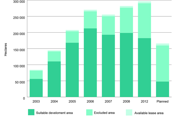 Graph of the value and weight of South Australian aquaculture between 1995 and 2010 showing an increasing trend.